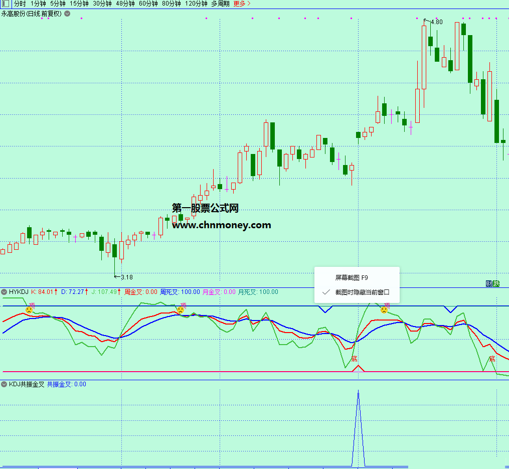 帮选出大牛股的kdj日周月共振选股副图指标