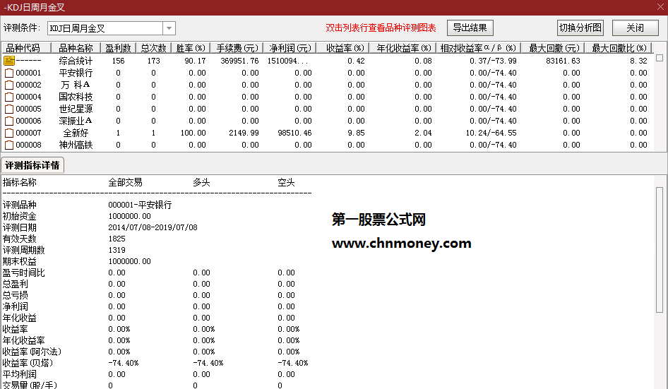 帮选出大牛股的kdj日周月共振选股副图指标