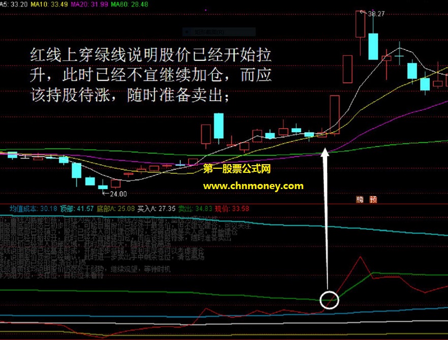 尽管大胆实用的专抓涨停副图指标