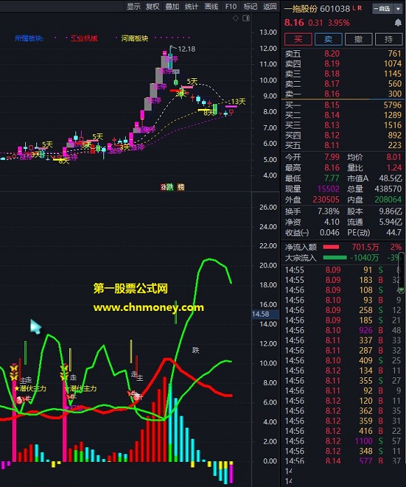 红绿上下