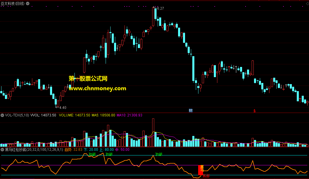 黑马红柱抄底副图和选股
