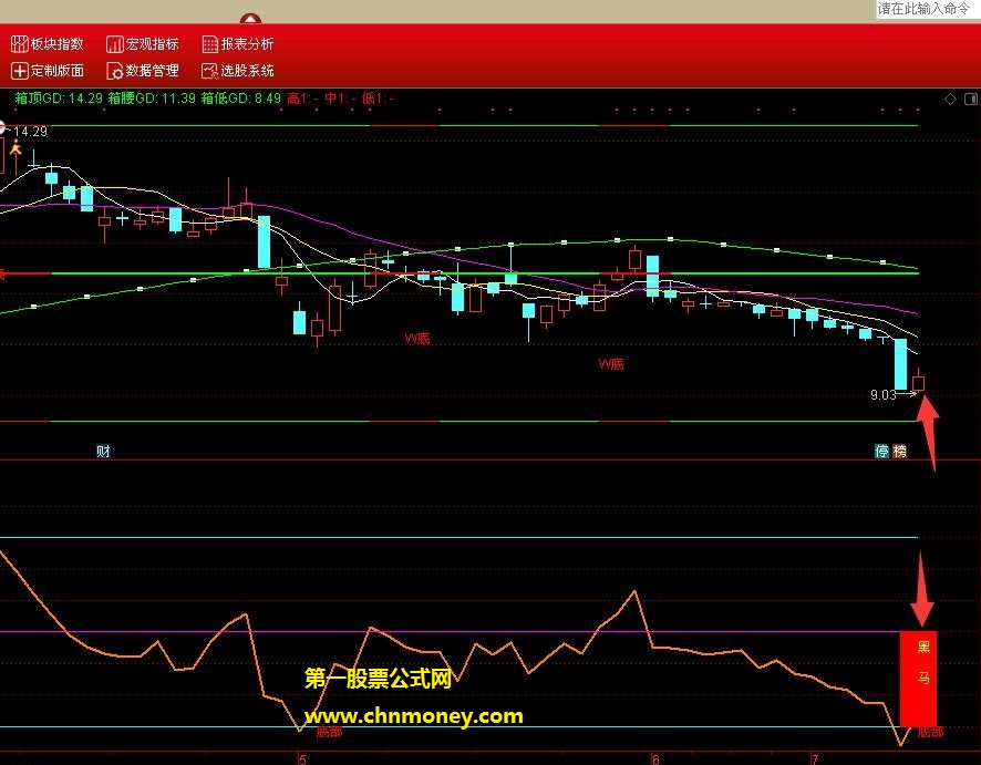 黑马红柱抄底副图和选股