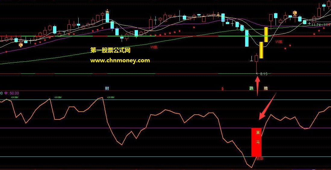 黑马红柱抄底副图和选股