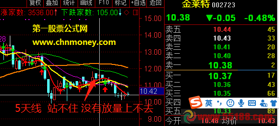 大黑马高抛低吸选股