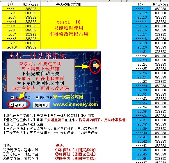 量化开仓三步战法看盘选股