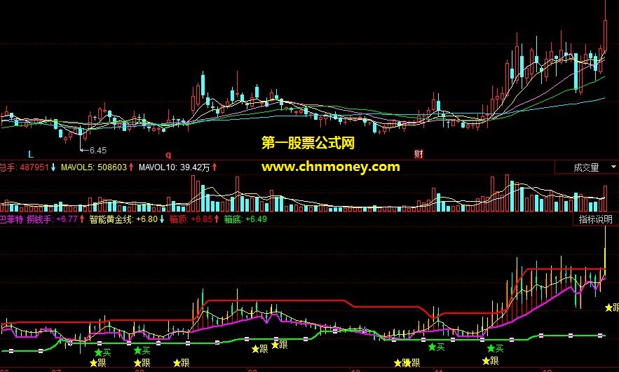 趋势箱底选手跟买副图