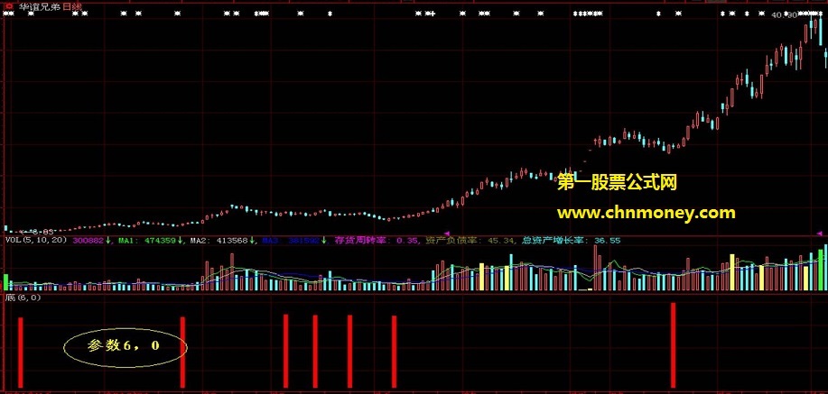 飞扬寻底专找各种底公式