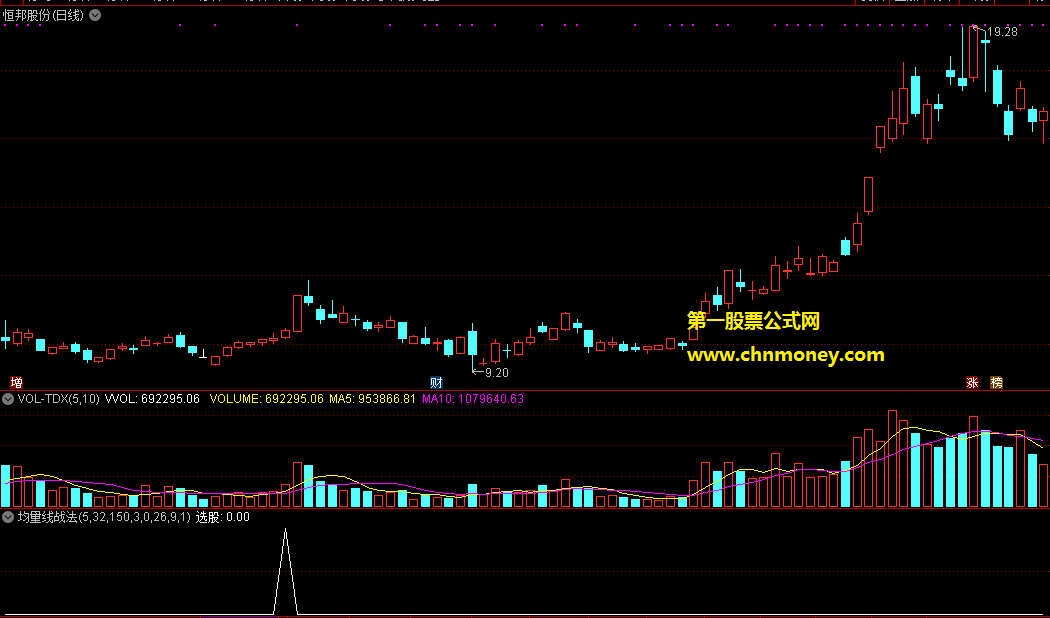 均量线战法选股