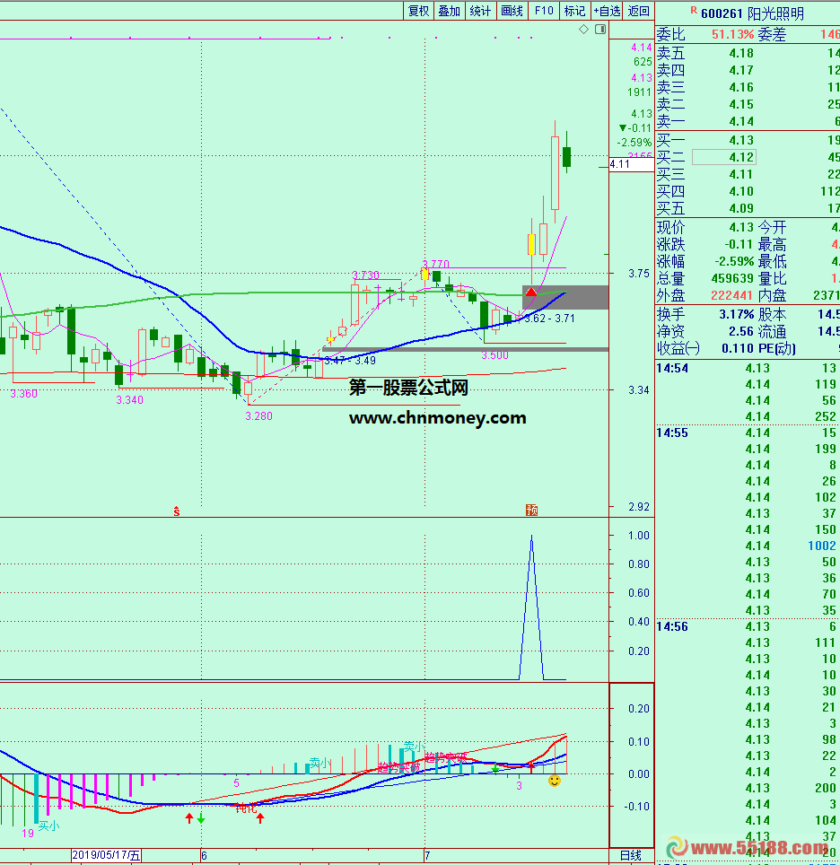 macd反身向上副图和选股