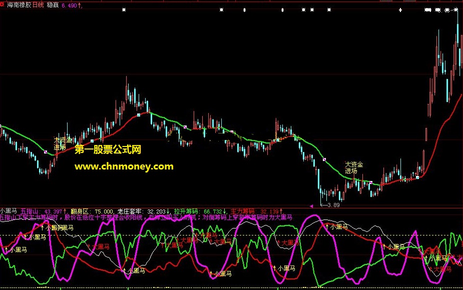 稳赢百分之十公式