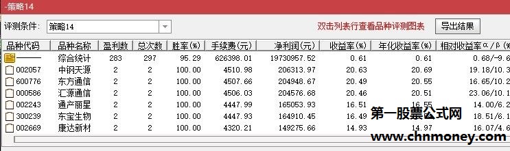 涨停买入今买明卖选股