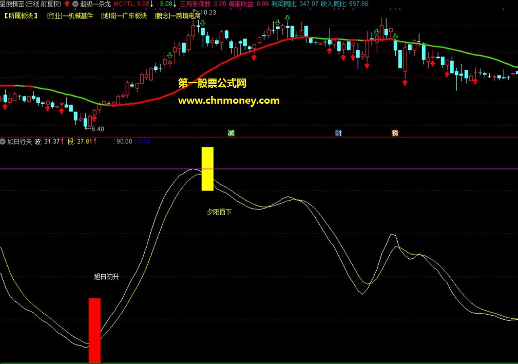 如日行天副图和选股指标