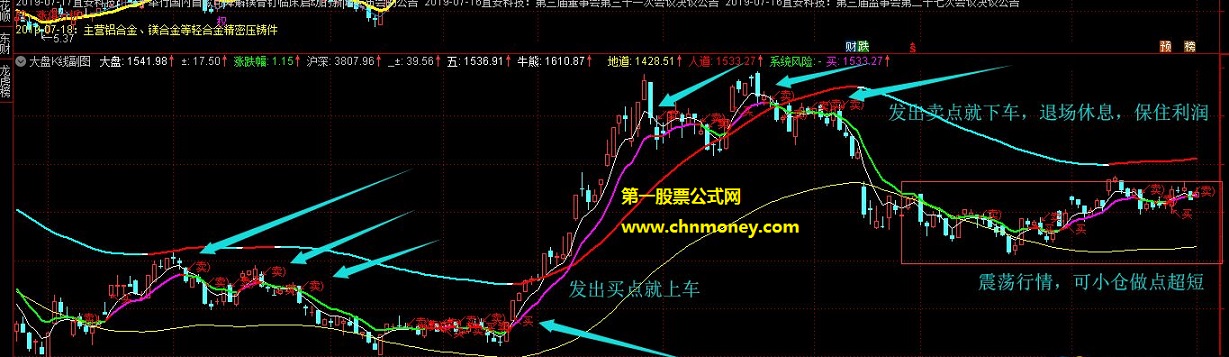 大盘风控无未来函数副图