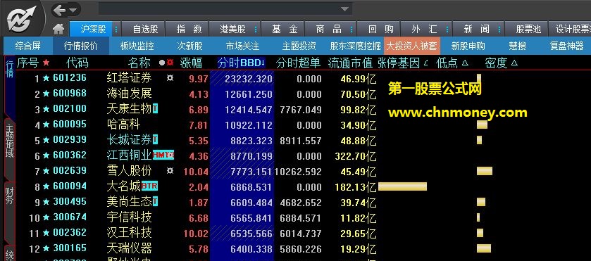 涨停基因低点密度看盘利器已解除时间限制公式