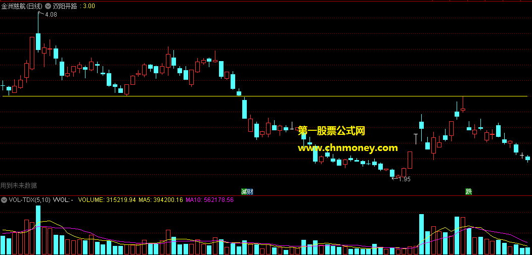 双阳开路主图及选股