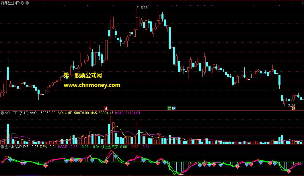 金钻macd及选股