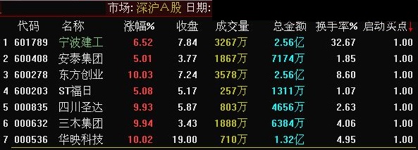 长期横盘突破选股