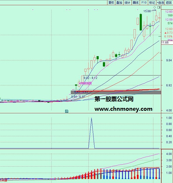 上影加光阳选股和预警捉强势股指标