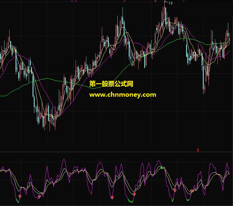 通达信公式天下无敌副图指标