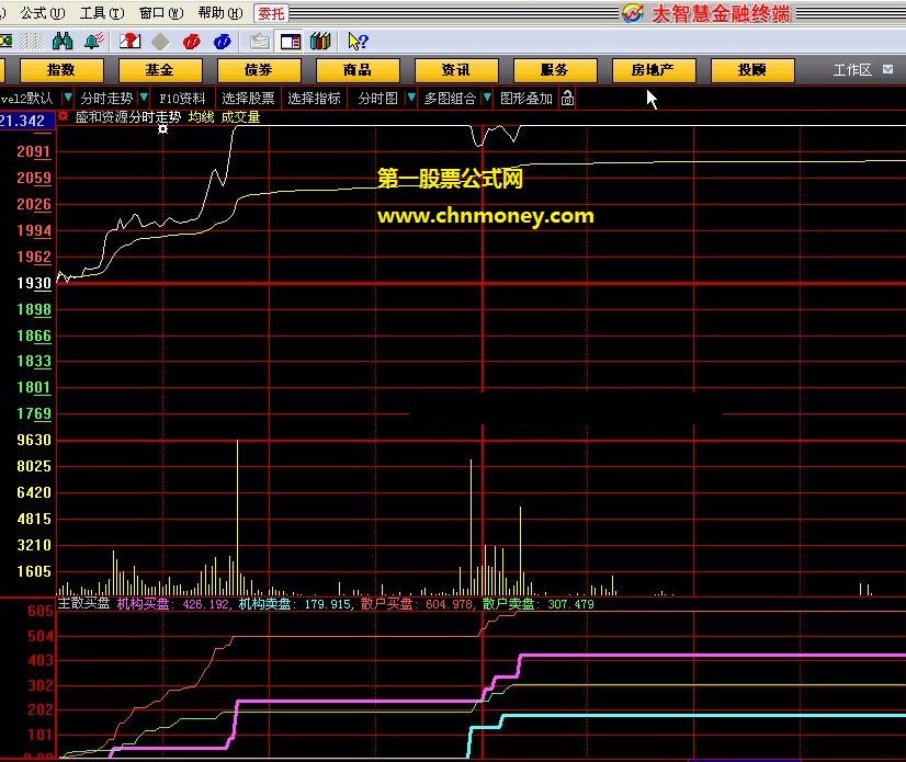 机构散户买盘公式