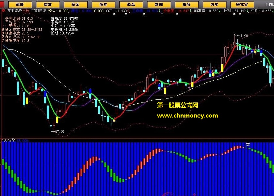 好实用的看多看空转折线主图公式