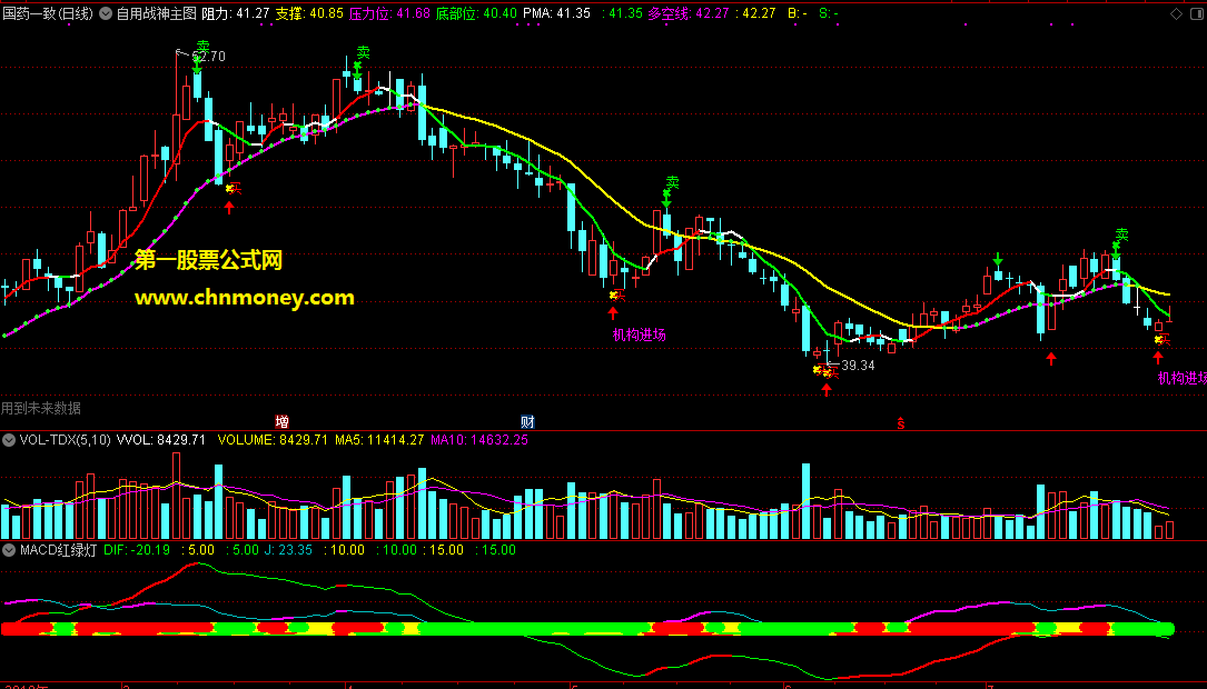 优化macd红绿灯副图指标
