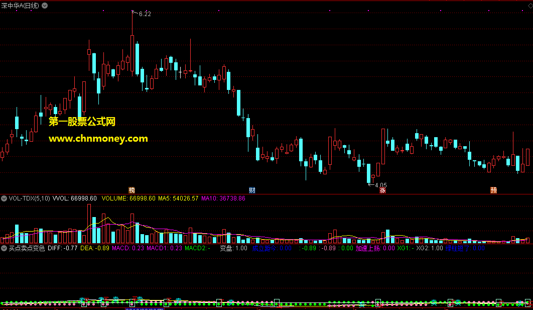 买点卖点变色macd
