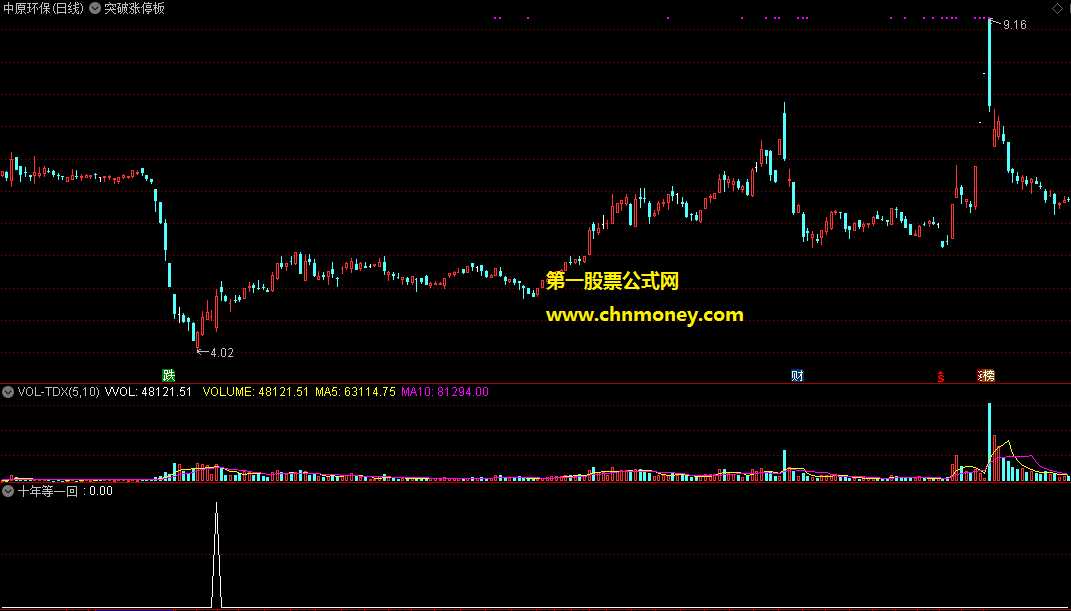 通达信公式十年等一回副图指标