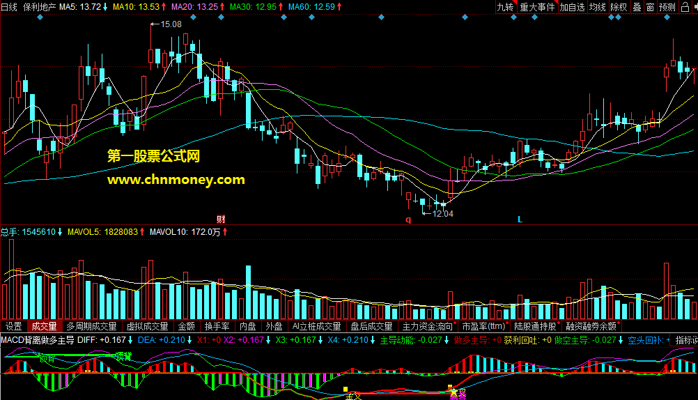 macd背离做多主导