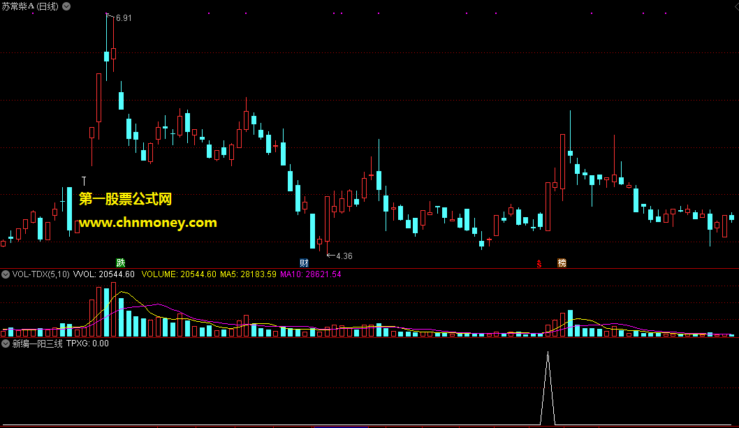 新编一阳三线副图选股