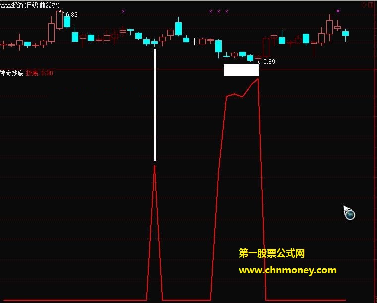 准确率98%的神奇单线抄底升级版公式