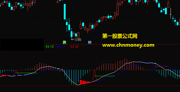 macd量能聚集副图