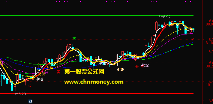 顶点和低点操作主图