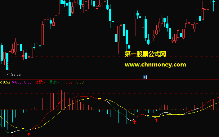 macd智能买入点副图
