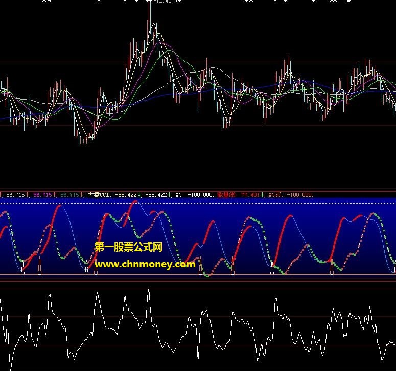 深度优化大盘cci能量线公式