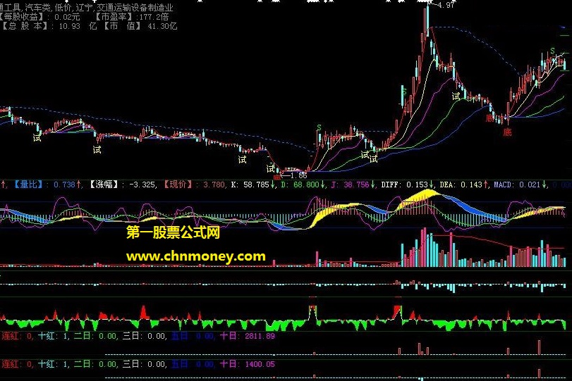 大智慧成交量指标量比涨幅叠加平移量公式