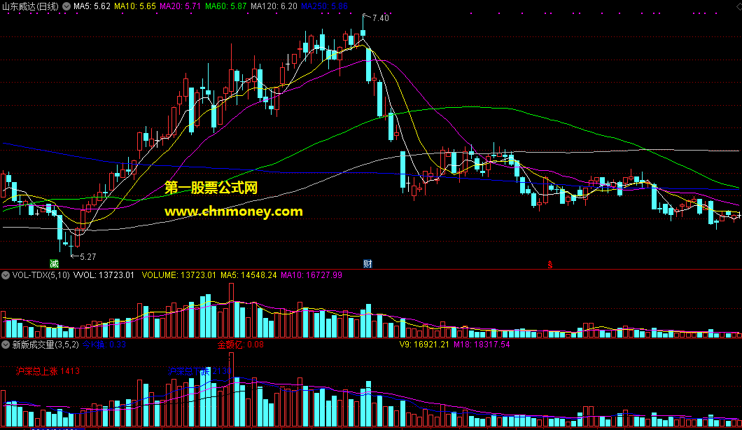 新版成交量指标