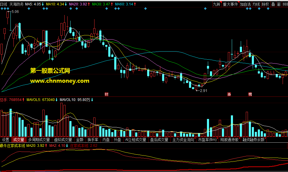 最牛庄家成本线成本线上金叉买入死叉卖出