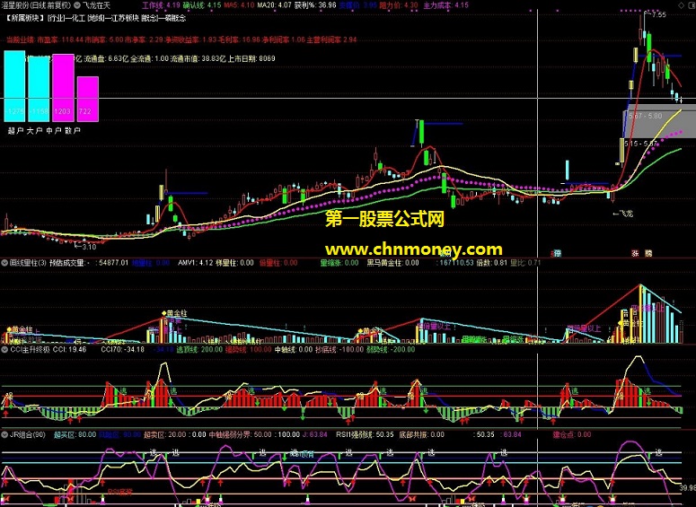 配合量价均线的飞龙在天主图无未来指标