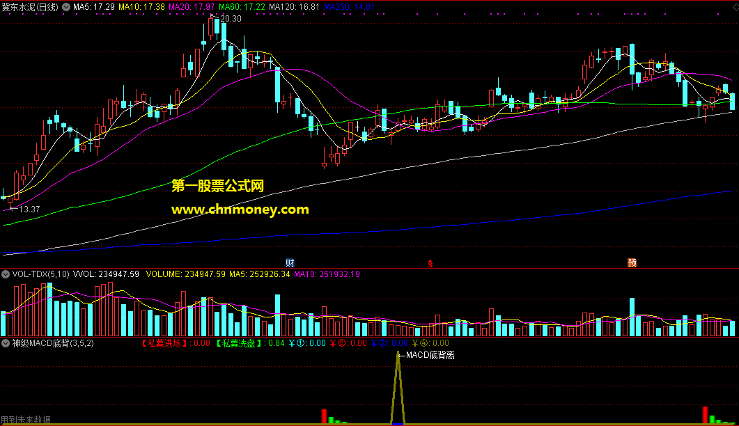 神级macd底背副图