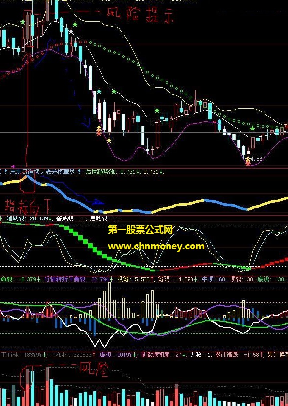 佛光普照佛引后世趋势线公式