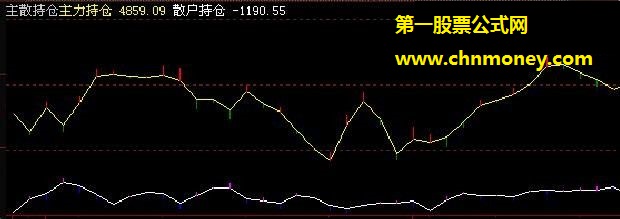 希望大家用的主力散户持仓情况统计公式