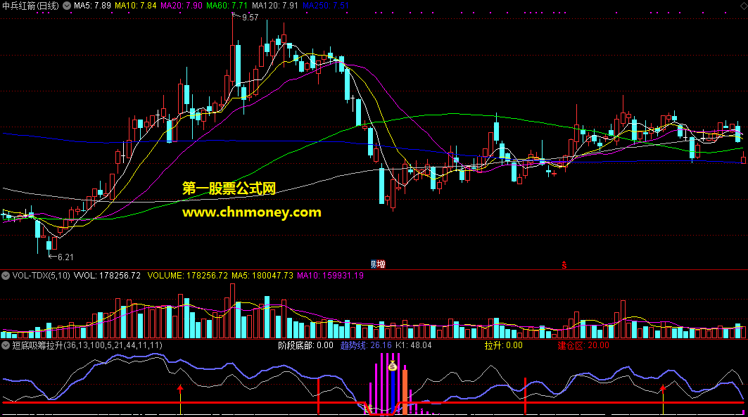 短底吸筹拉升副图