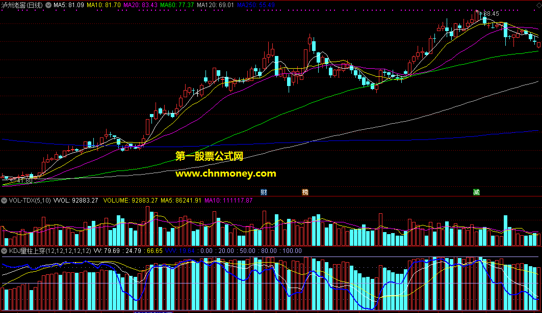kdj量柱上穿买点