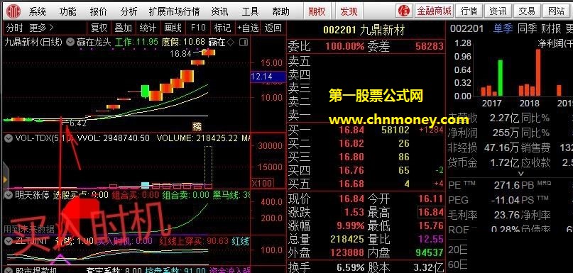 主力同时进退zltjint副图指标