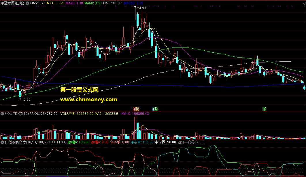 不依赖传统自创涨跌仓位副图指标