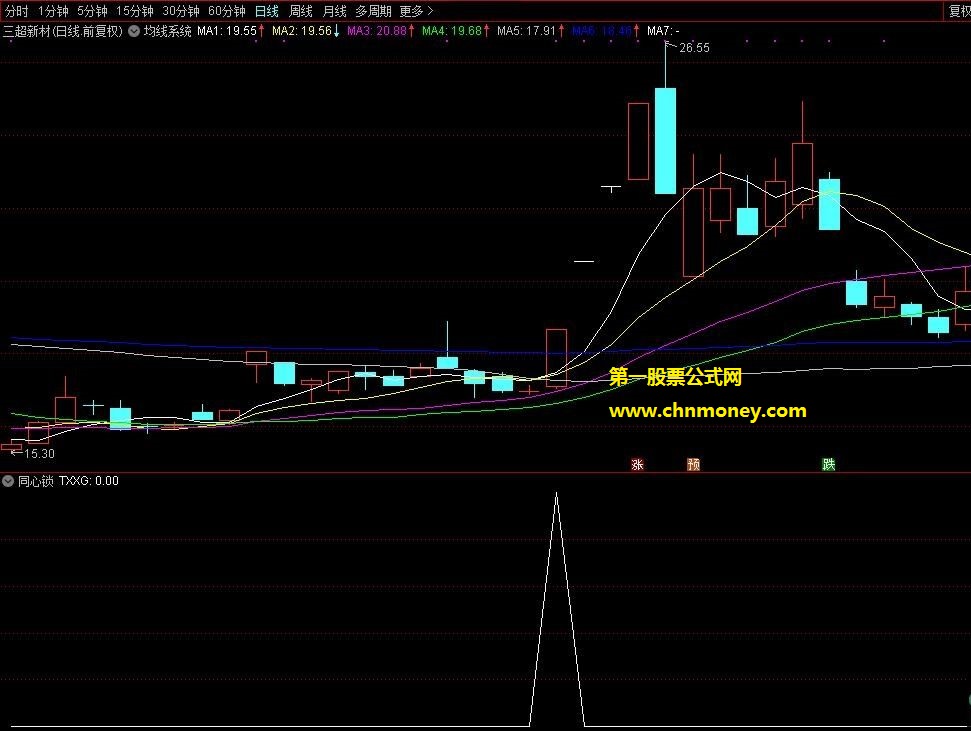 原创短线同心锁副图和选股通用指标