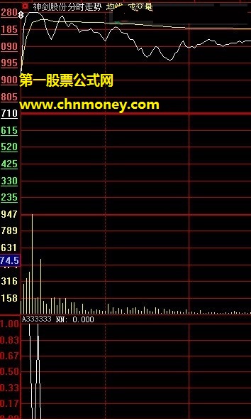 过滤了异常量形的开盘狙击涨停公式