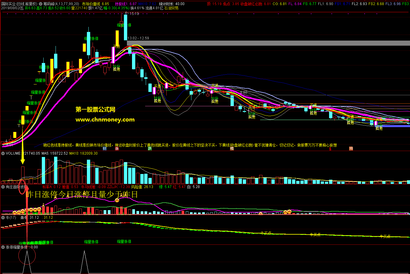 财神老爷发财的涨停后缩量板主图和副图选股指标