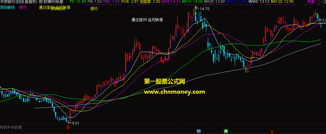 财神bs妖股启动主图